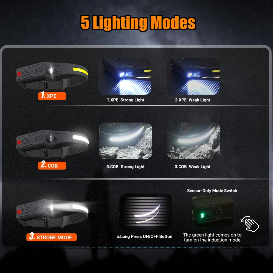 Farol recarregável com sensor  - Running Headlamp avaliação e preço